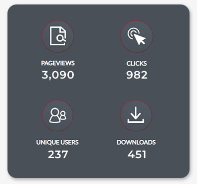 caddetails design hub metrics dashboard displaying: 3,090 pageviews, 982 clicks, 237 unique users and 451 downloads. caddetails design hub metrics dashboard displaying: 3,090 pageviews, 982 clicks, 237 unique users and 451 downloads.