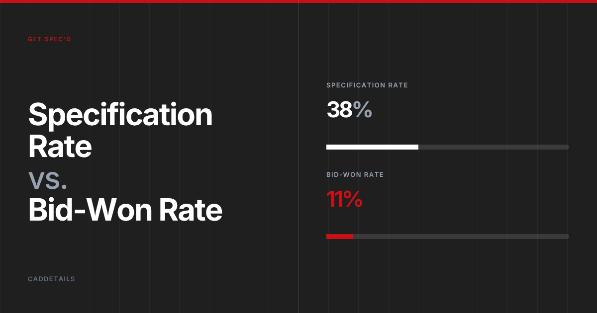 Specification Rate and Bid to Won Rate: Metrics for Building Product Manufacturers 